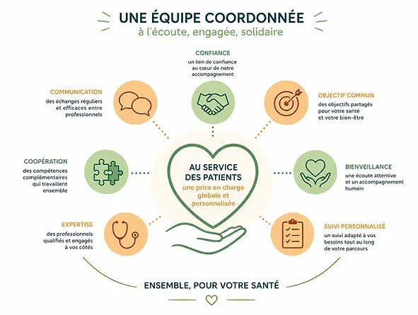 equipe_coordonnée.webp