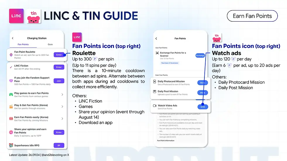 LiNC&Tin-2-Earn Fan Points.webp