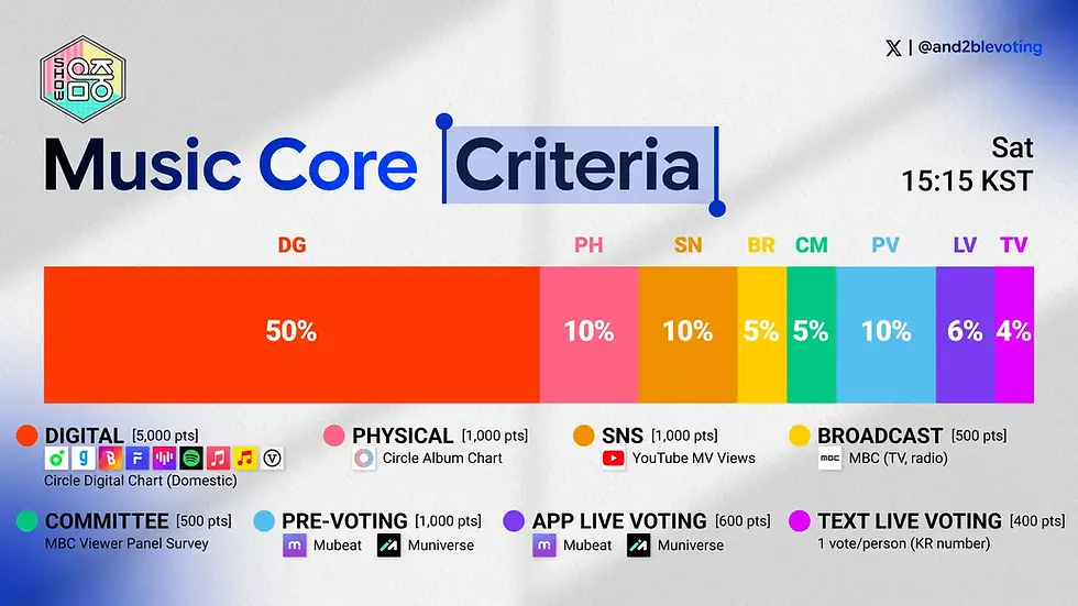 Music Core Criteria.webp