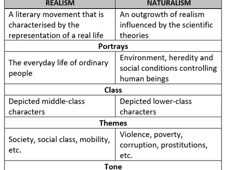 REALISM ART VS. NATURALISM ART by MS. AMRITA TIWARY