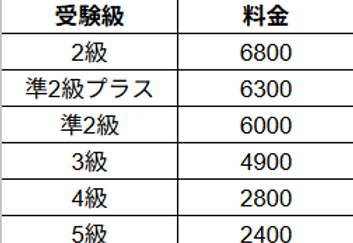 2026_英検料金表.png