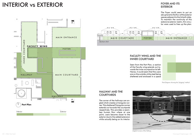 Interior vs Exterior