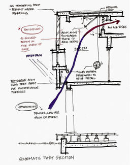 Monsoon Window Principle Idea