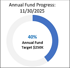 2025-11-30 annual fund progress.png