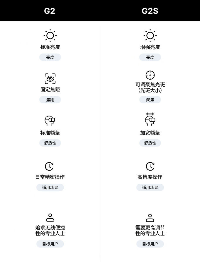 blx_web_g2-series_Differences_zh.jpg