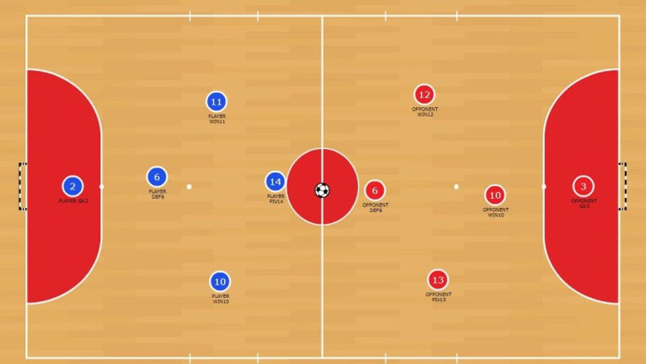 TÁTICAS DO JOGO – POSIÇÕES NO FUTSAL