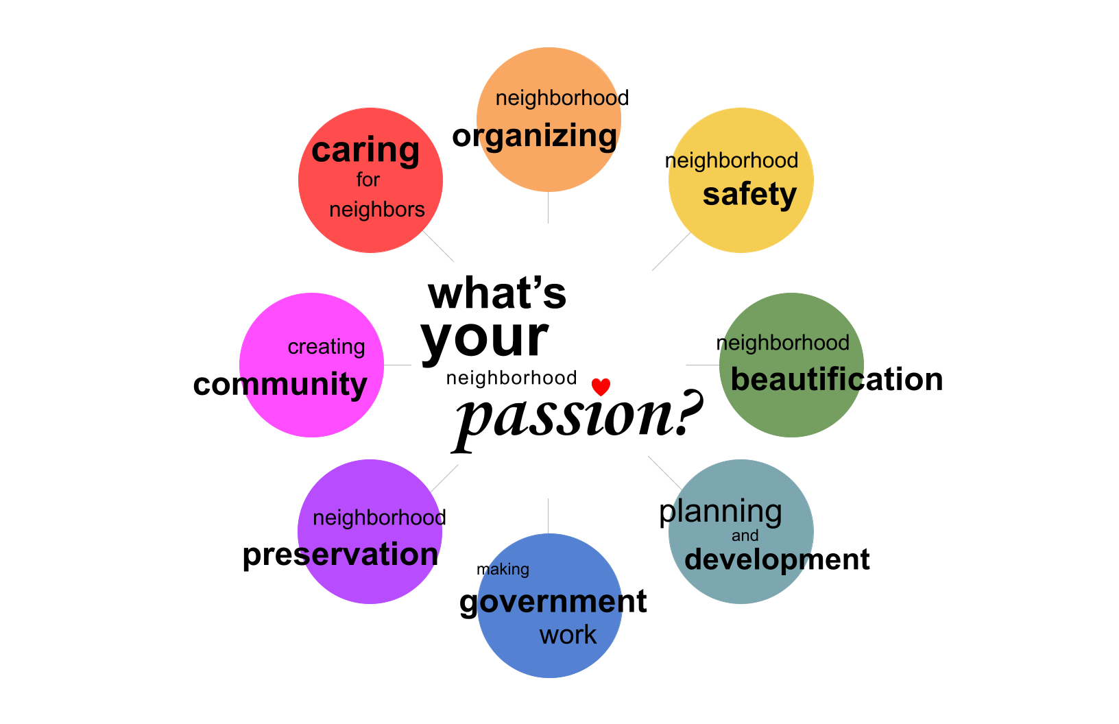 8 key neighborhood passions