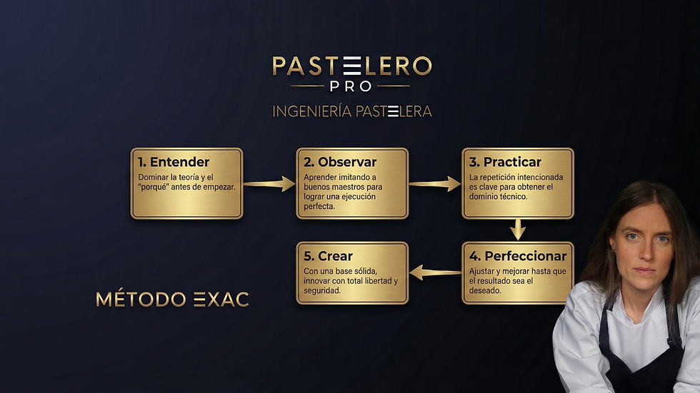 Qué es la ingeniería pastelera y por qué seguir recetas es el error que frena tu talento