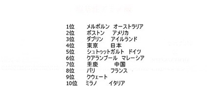 都市ランキング！