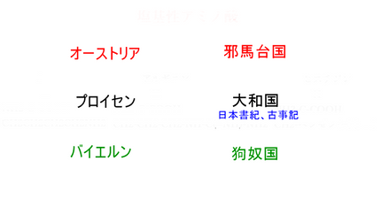 日本とドイツの関係図