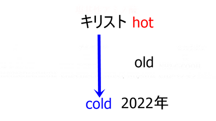 old cold