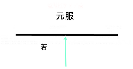 若