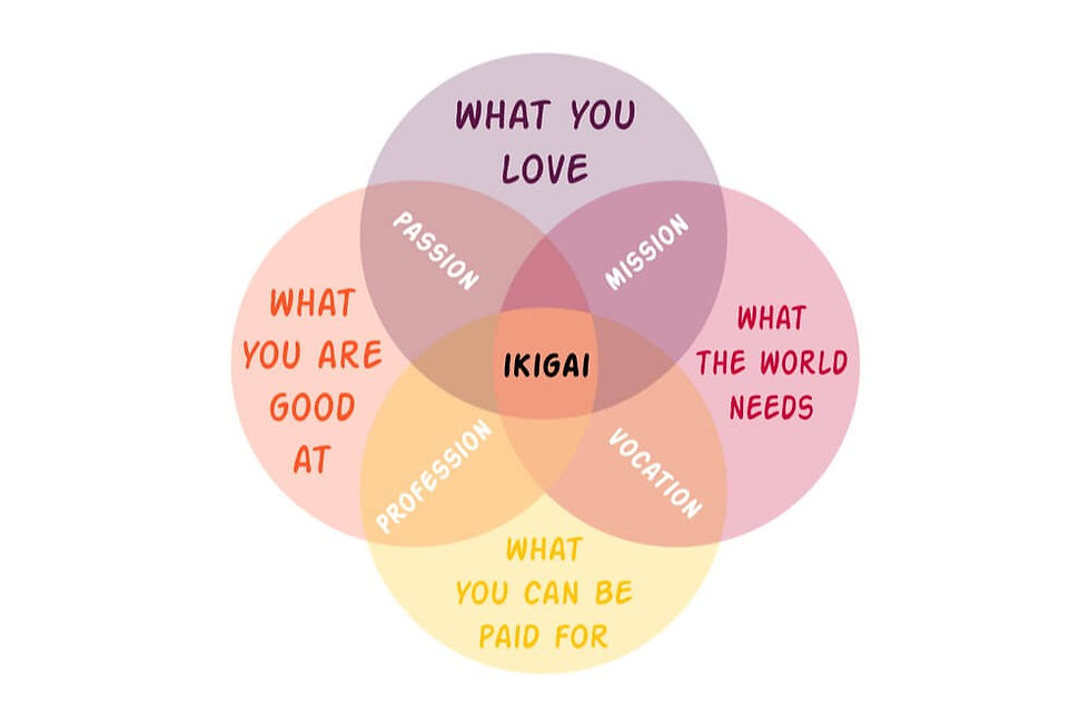 IKIGAI ou a receita japonesa para a felicidade