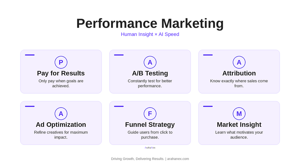 performance_marketing_set2.png