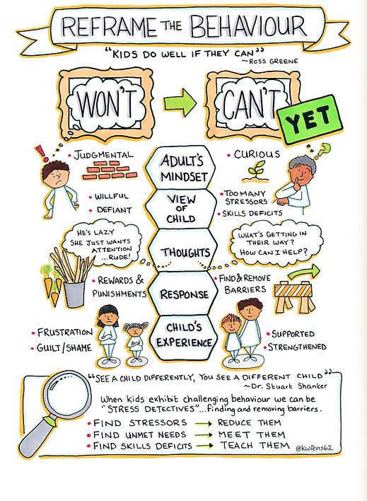Reframe-Behaviour-Growth-Mindset-Edition