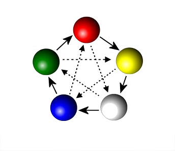 5_elementos_L_edited_edited.png