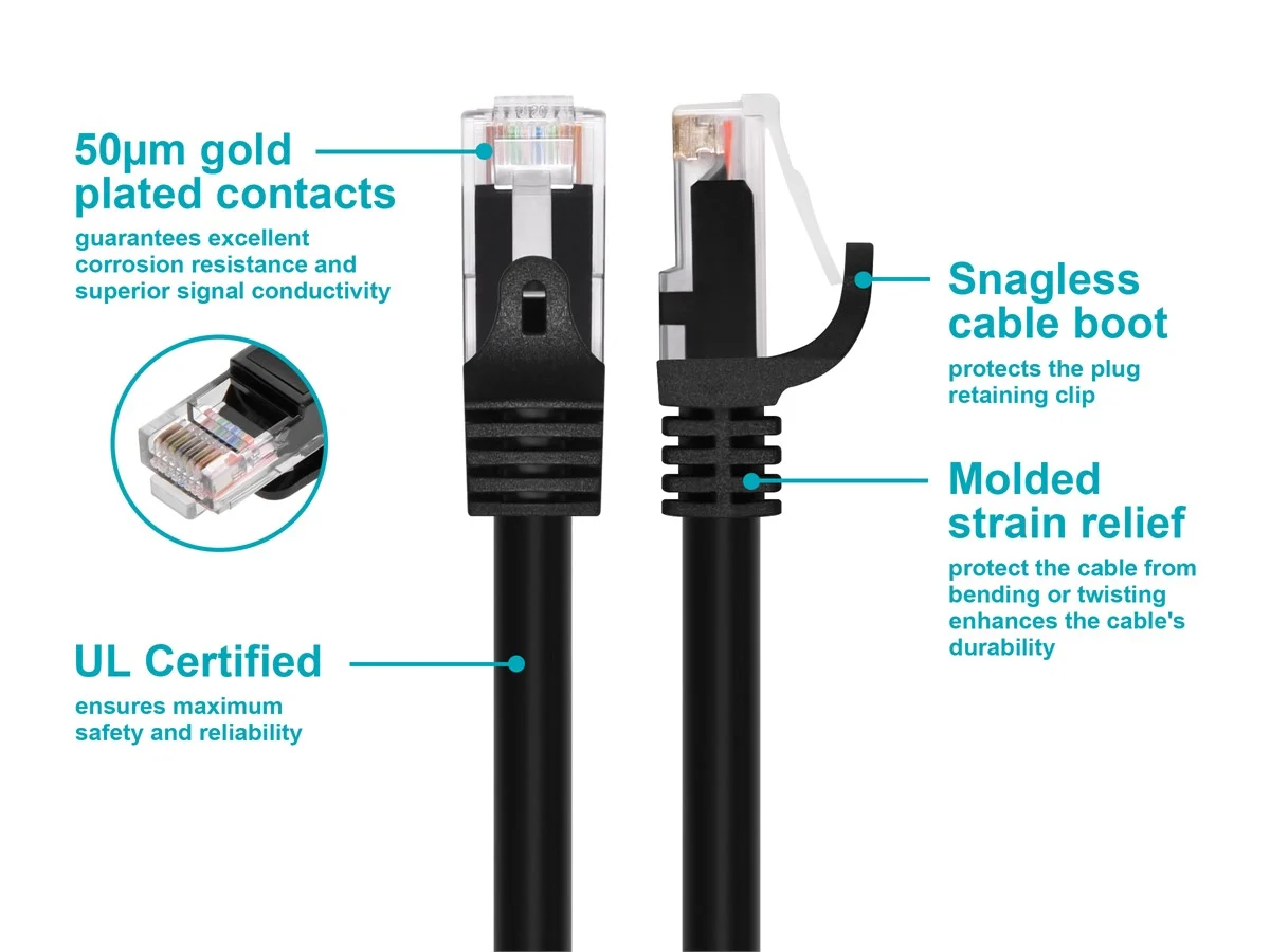 Discovery Veridion Ethernet cable