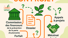 Un schéma qui montre le financement possible