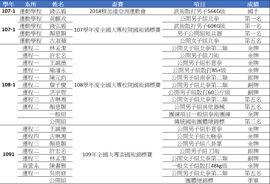 武術隊成績.png