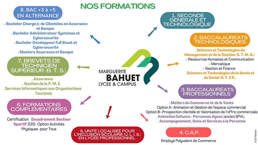 Carte des formations BAHUET.png
