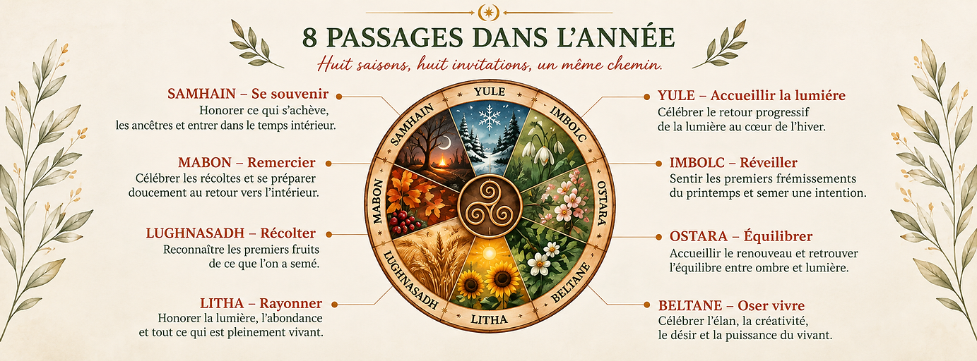 les_passages.png