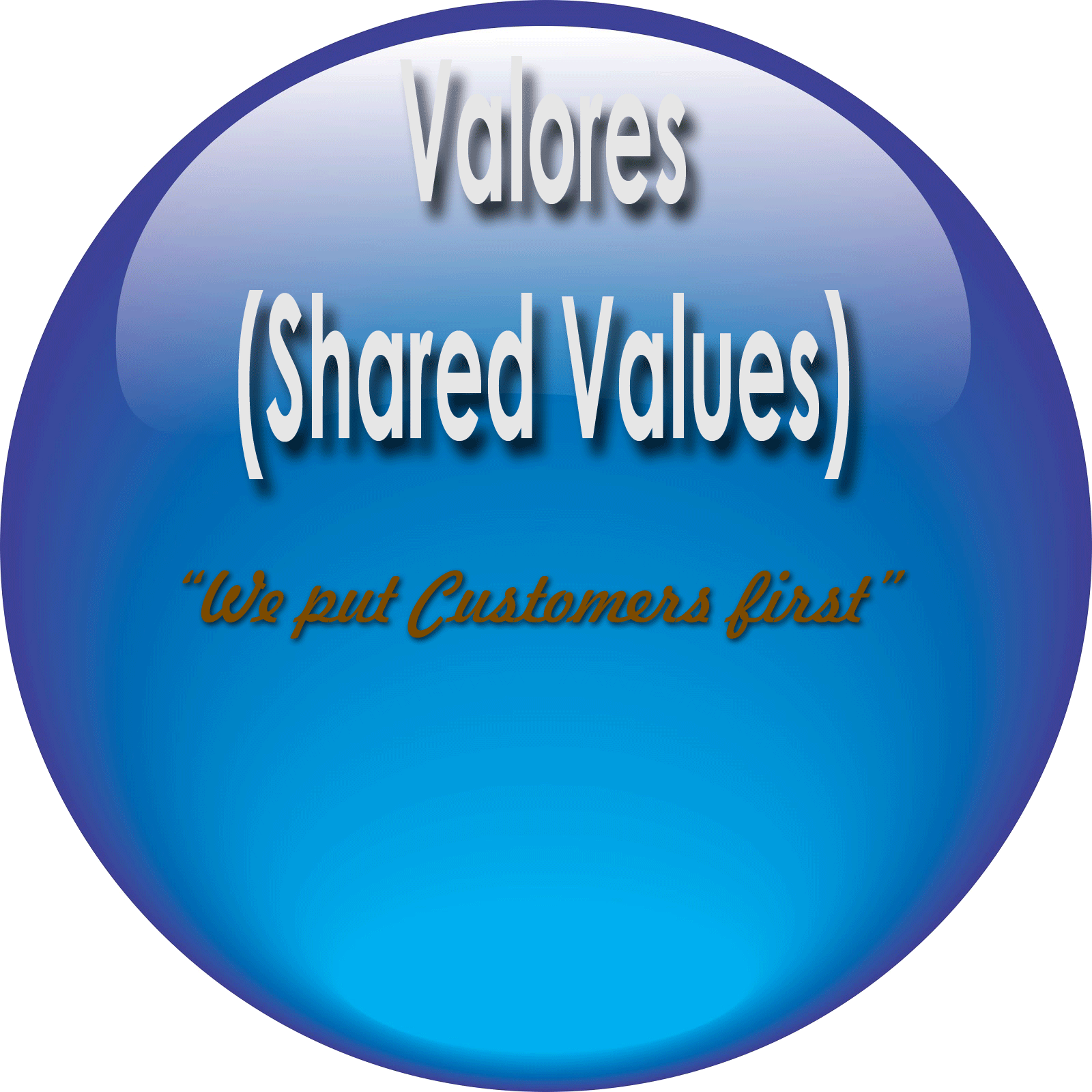Shared Values