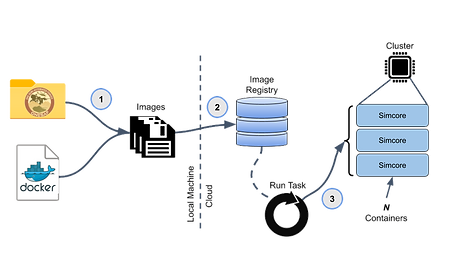 AWS-Process Figure2.1.png