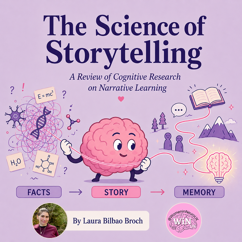 The Science of Storytelling: A Review of Cognitive Research on Narrative Learning