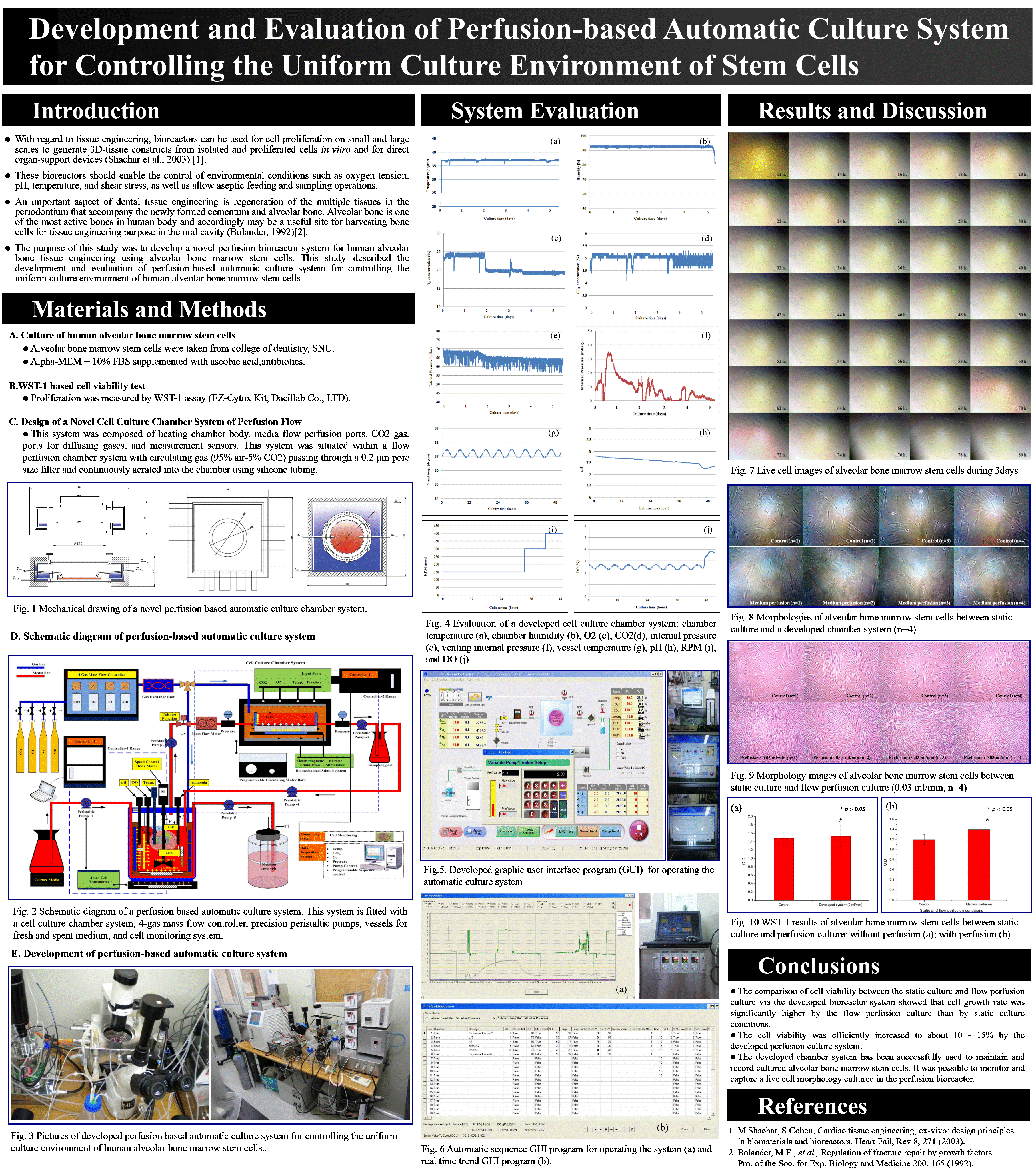 Uniform Culture Environment