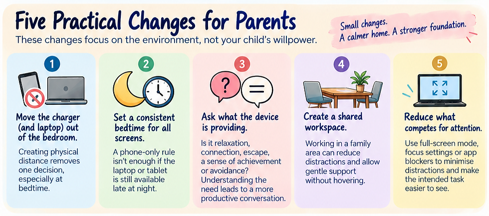 Infographic Showing 5 Practical Changes for Parents