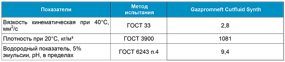 Gazpromneft Cutfluid Synthetic-01.png