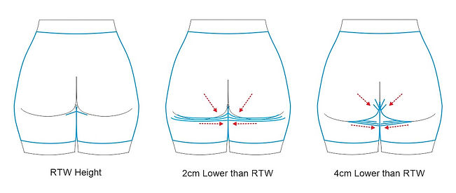 How Cheek Height affects ripple pattern
