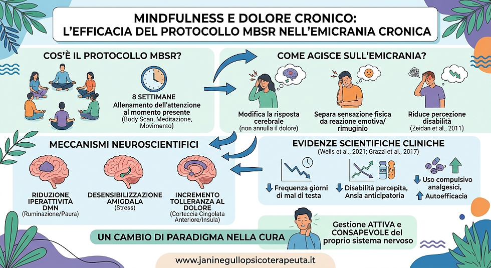 gestione dell'emicrania con la mindfulness