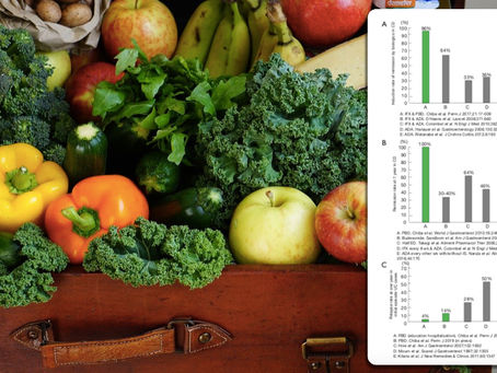 Växtbaserad kost rekommenderas vid IBD