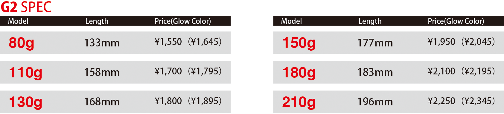 _chart_g2_1910.gif