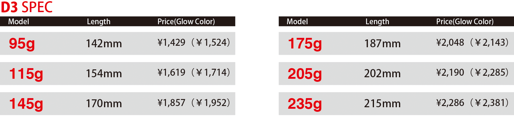 _chart_d3_1910.gif