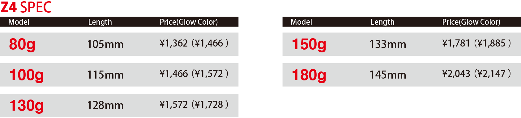 chart_z4_2104.gif