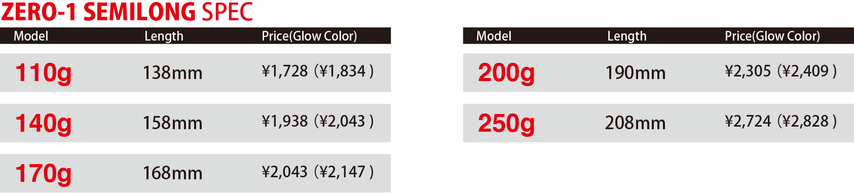 chart_zero1sl.gif