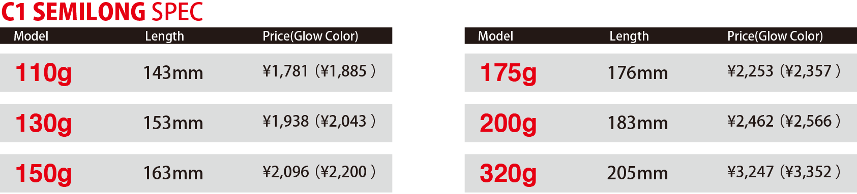 chart_c1sl_2104.gif