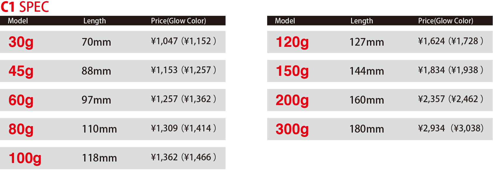 chart_c1_2104.gif