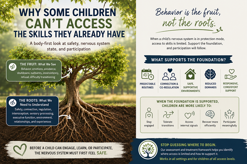 Why Some Children Can’t Access Skills They Already Have