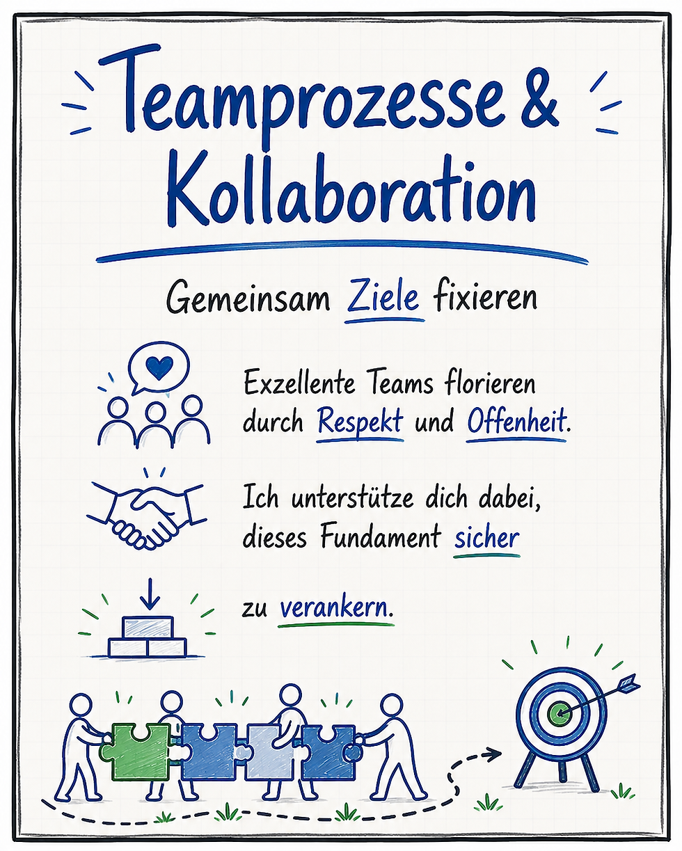 mein Portfolio - Teamprozesse u Kollaboration.png