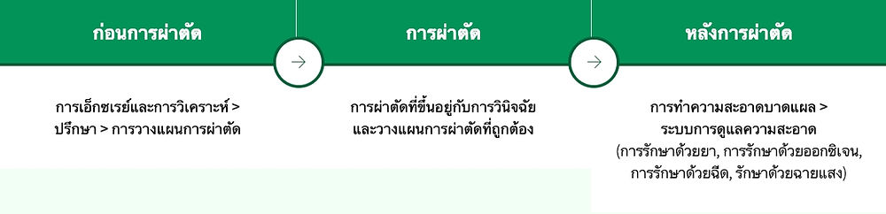 ศัลยกรรมใบหน้า ปรับความสมดุล โรงพยาบาลวอนจิน Wonjin Plastic Surgery