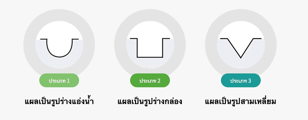 คลินิกผิวหนัง ผิวใสเปล่งปลั่ง โรงพยาบาลวอนจิน Wonjin Plastic Surgery