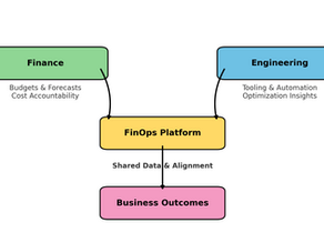 Stop Running FinOps Like a Finance Project...Build It Like a Platform!