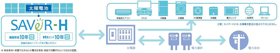 蓄電池システムズ