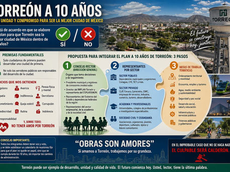 Torreón a 10 años