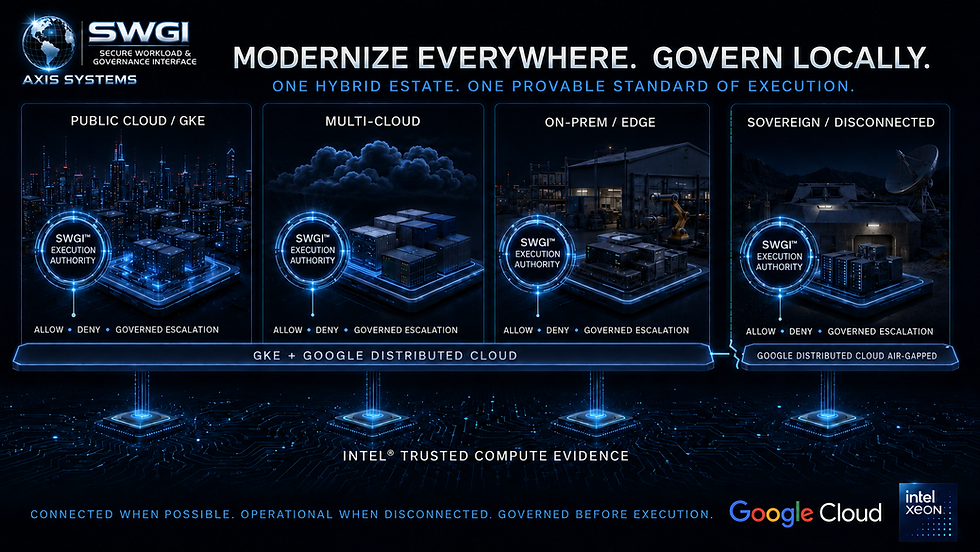 SWGI execution governance across public cloud, multicloud, data center, edge, and sovereign disconnected infrastructure.