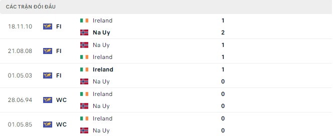 Nhận định bóng đá Ireland vs Na Uy 02h45 ngày 18/11 content media