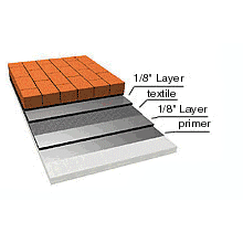 Epoxybond Pool Putty